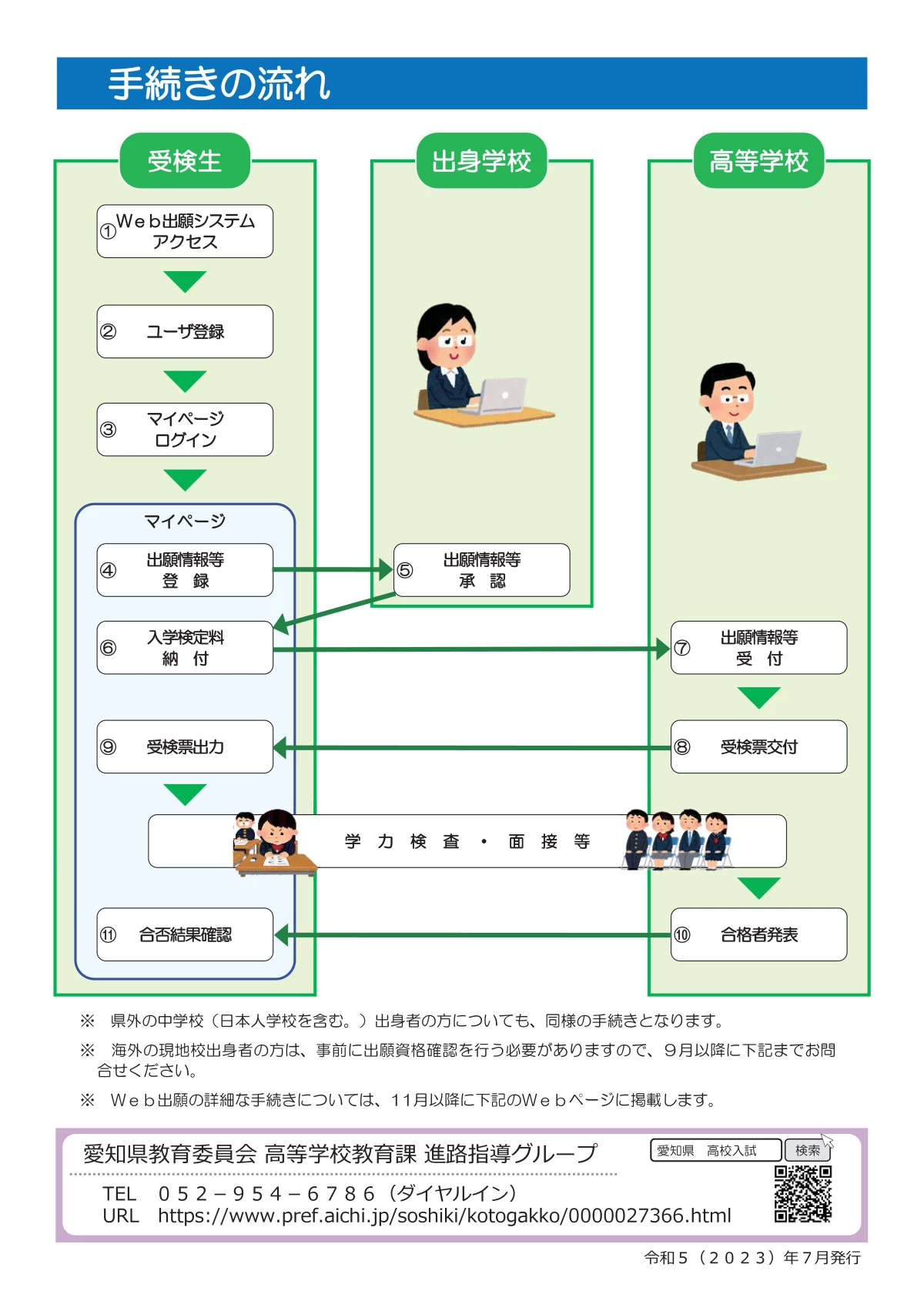 愛知県公立高校入試　Web出願2024年度(裏)